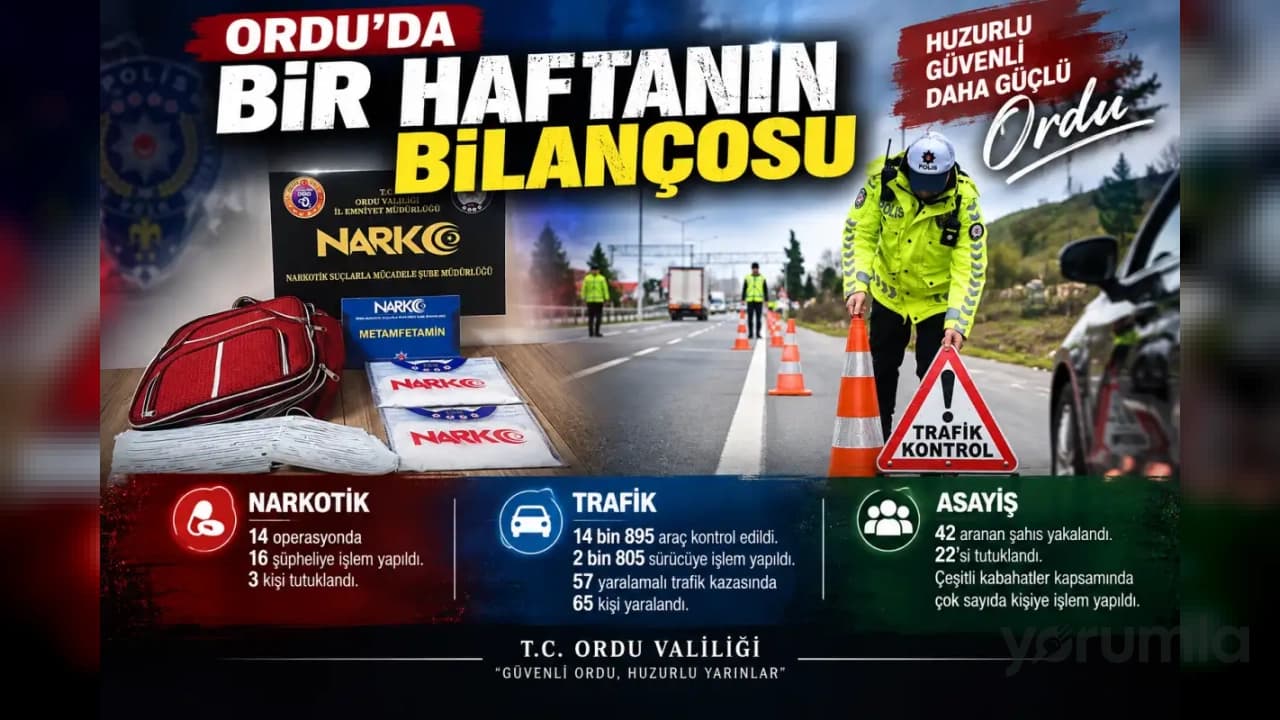Ordu'da Haftalık Asayiş ve Narkotik Bilançosu: 42 Aranan Şahıs Yakalandı