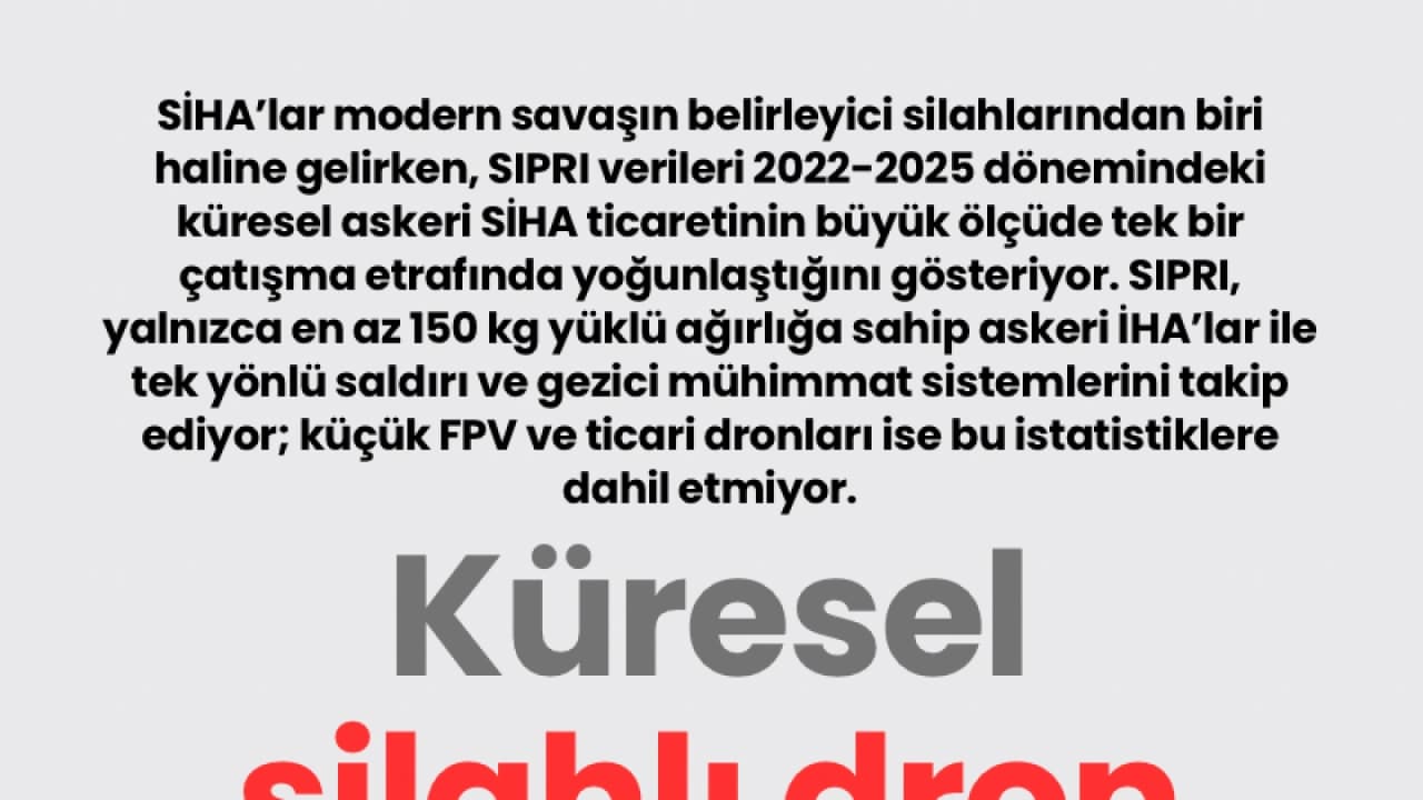 Küresel silahlı dron ithalatı