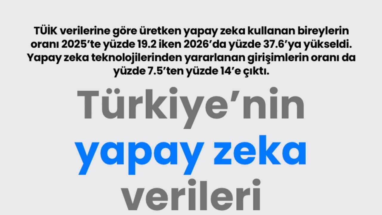 TÜİK Açıkladı: Yapay Zeka Kullanım Oranı 2026'da İkiye Katlandı