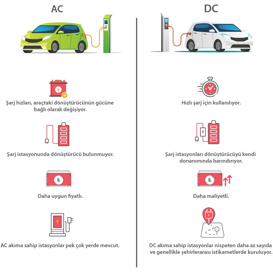 Türkiye'de Elektrikli Araç Şarj İstasyonları